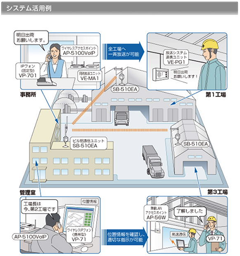 システム活用例