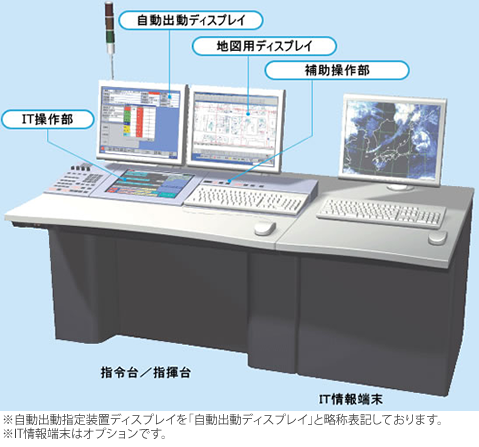 OFITS─指令台のOFITS─指令台